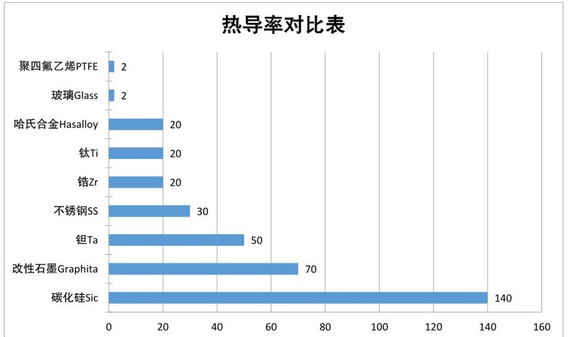 換熱器換熱管熱導(dǎo)率對比表